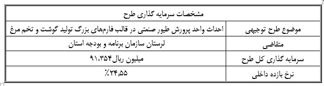 طرح توجیهی پرورش طیور صنعتی در قالب فارم‌های بزرگ تولید گوشت و تخم مرغ